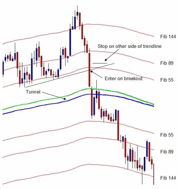 89 ema forex