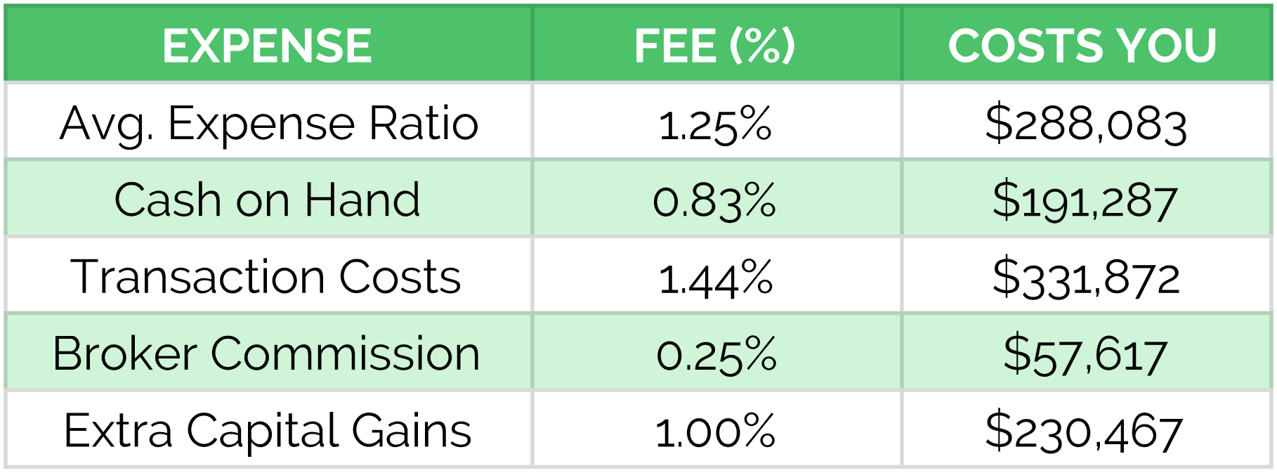 Capital gains