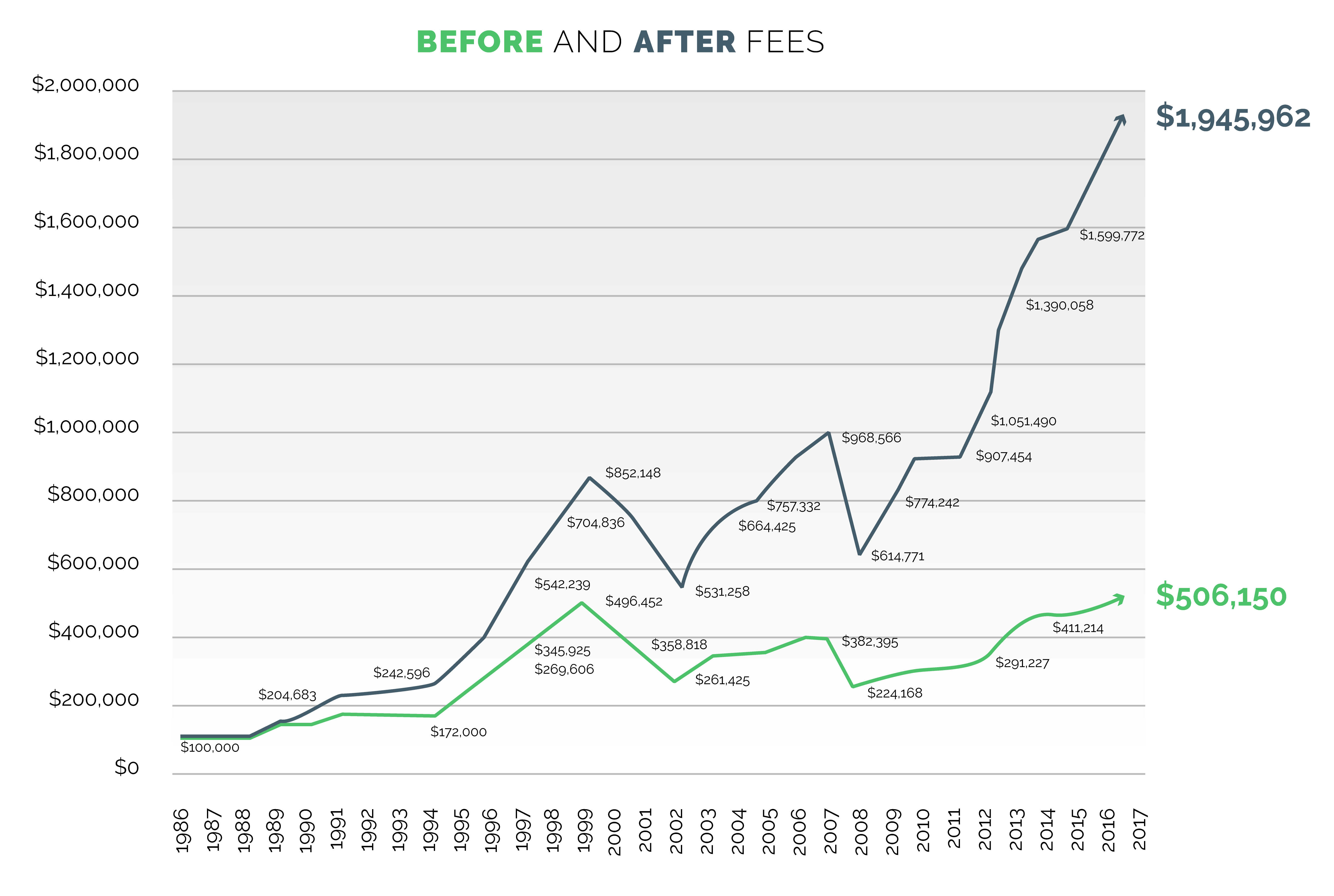 S&P vs Mutual funds