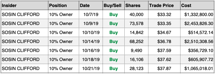 CDLX_buyers