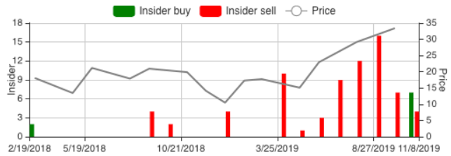 CDLX_trades