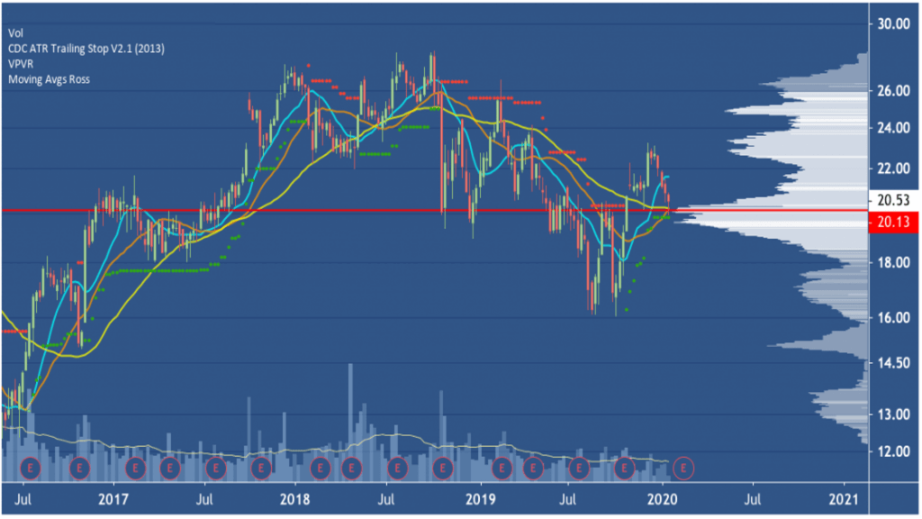 Insider Trading Volume Profile