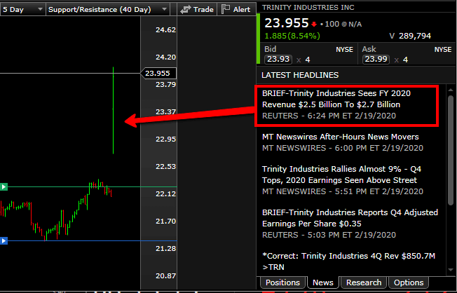 Insider Trading Market Spike