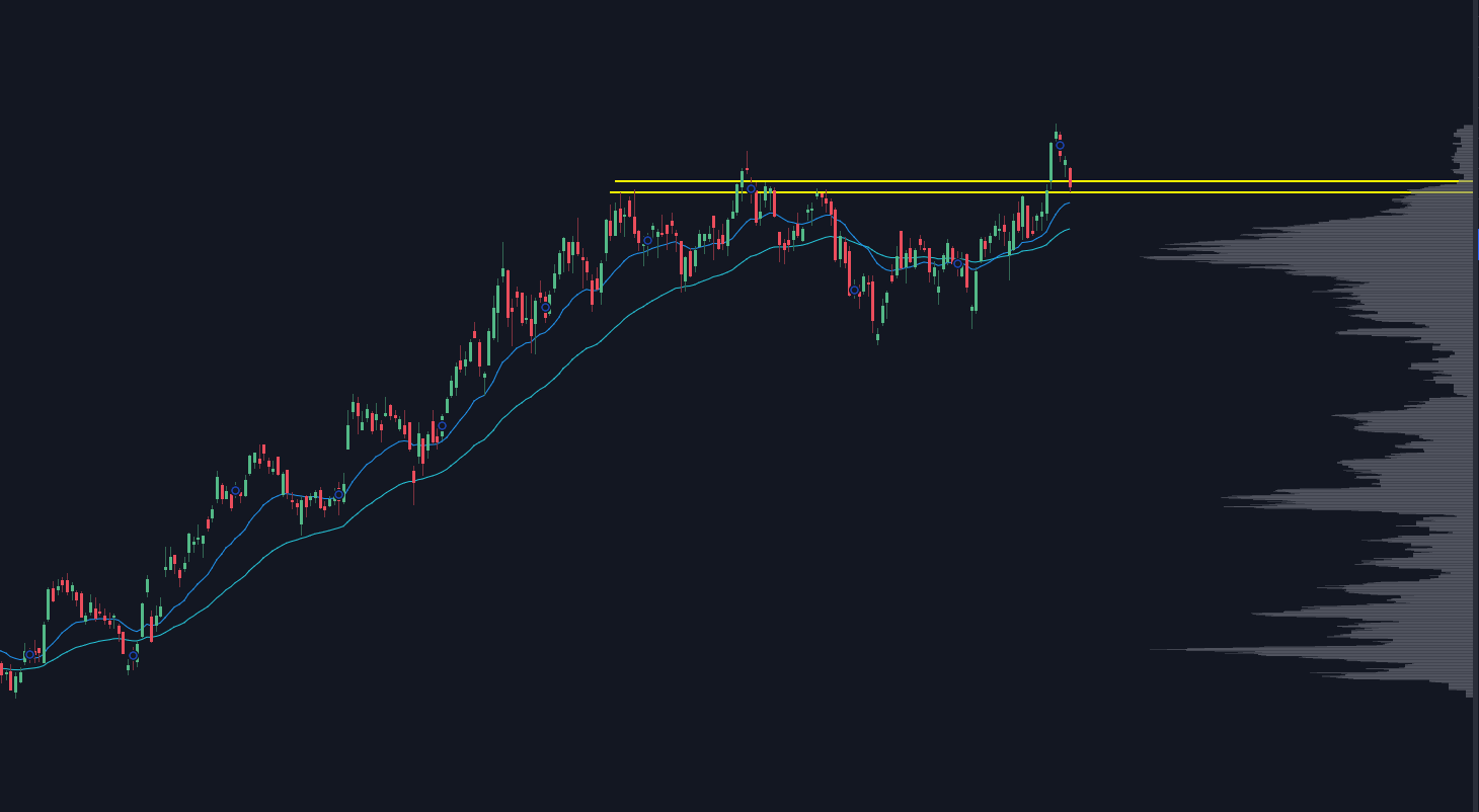 FCX Stock Chart Image