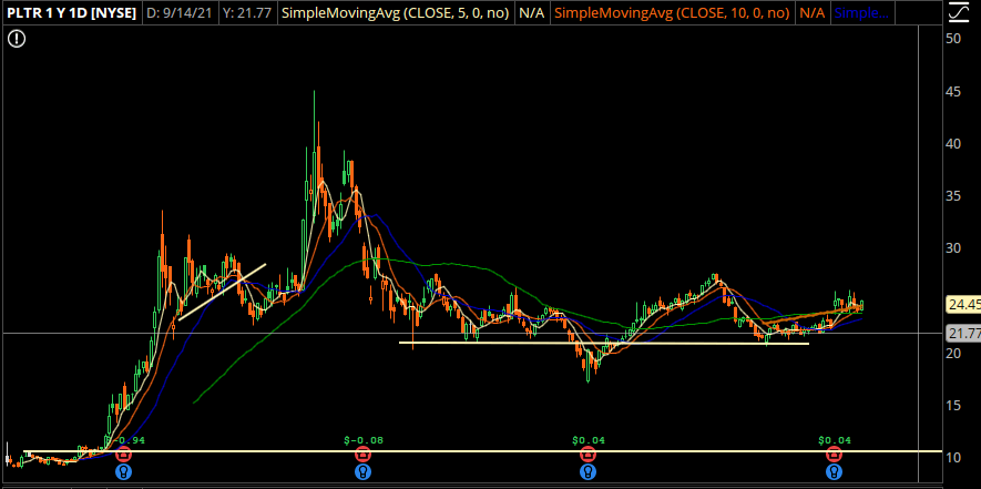 PLTR Stock Chart Image