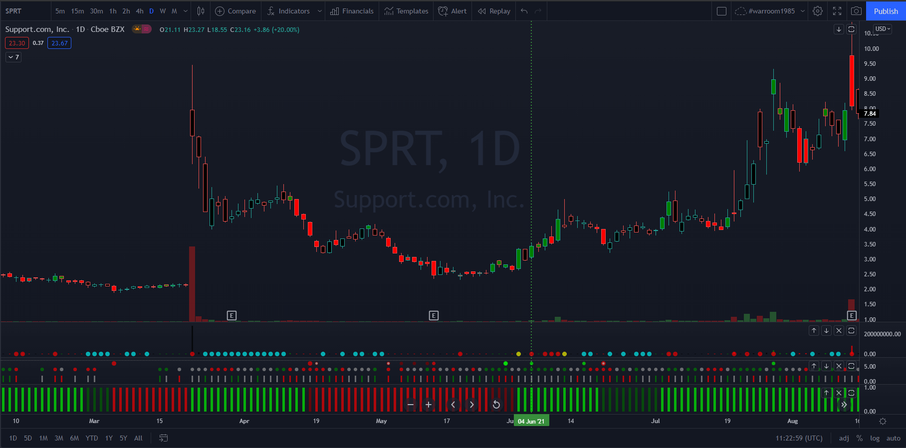 Follow the Yellow Brick Road to 10x-16x Profits! 1