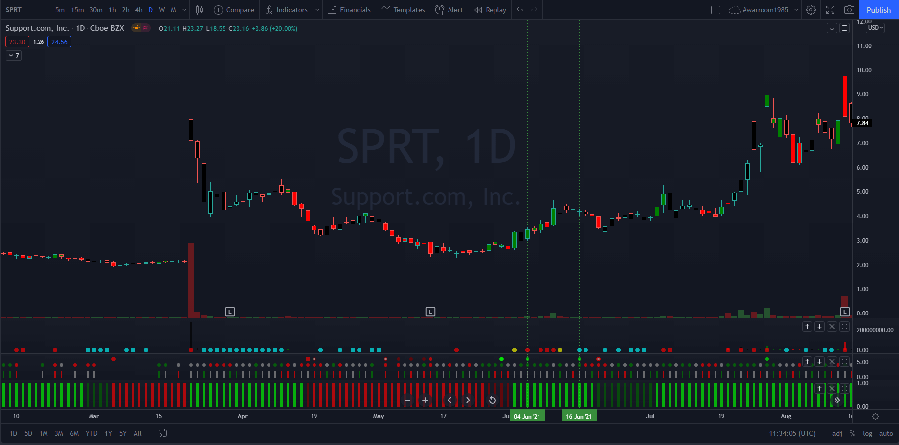 Follow the Yellow Brick Road to 10x-16x Profits! 2
