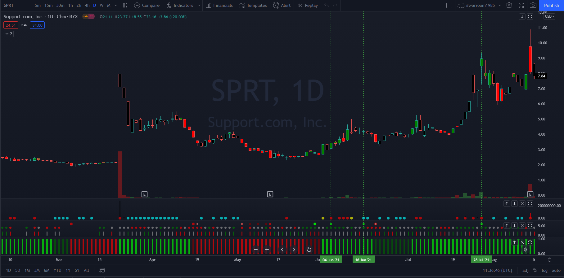 Follow the Yellow Brick Road to 10x-16x Profits! 3