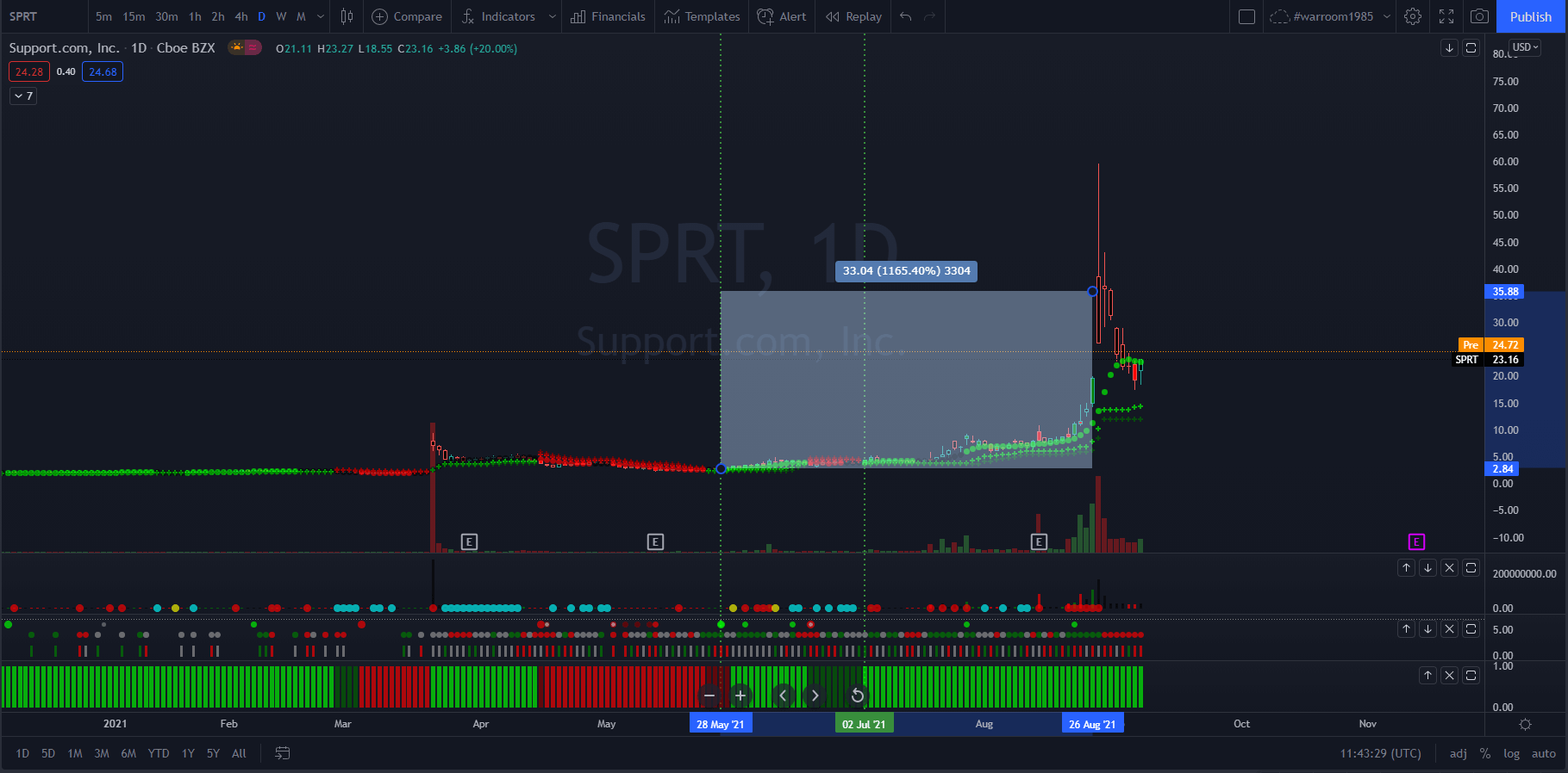 Follow the Yellow Brick Road to 10x-16x Profits! 5