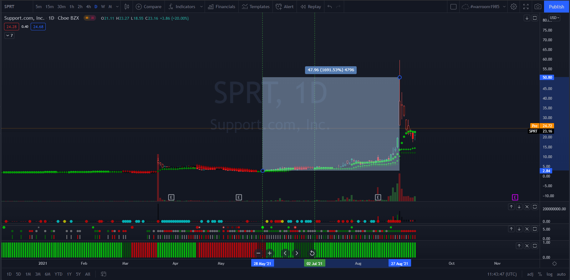 Follow the Yellow Brick Road to 10x-16x Profits! 6