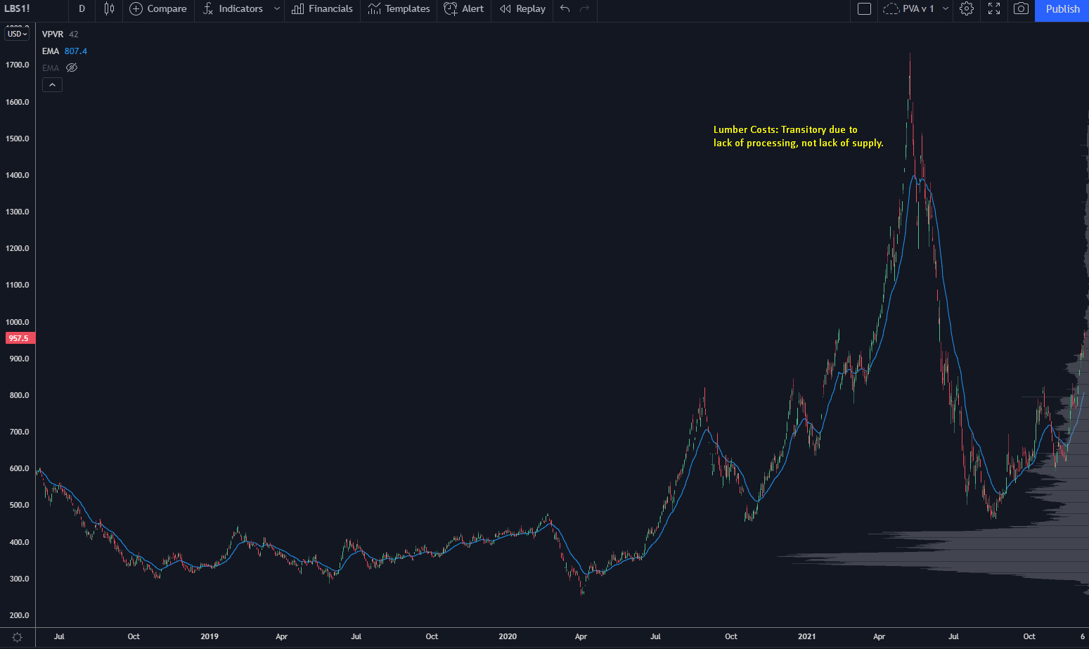 The #1 Stock To Trade Under The New Central Bank Regime 2