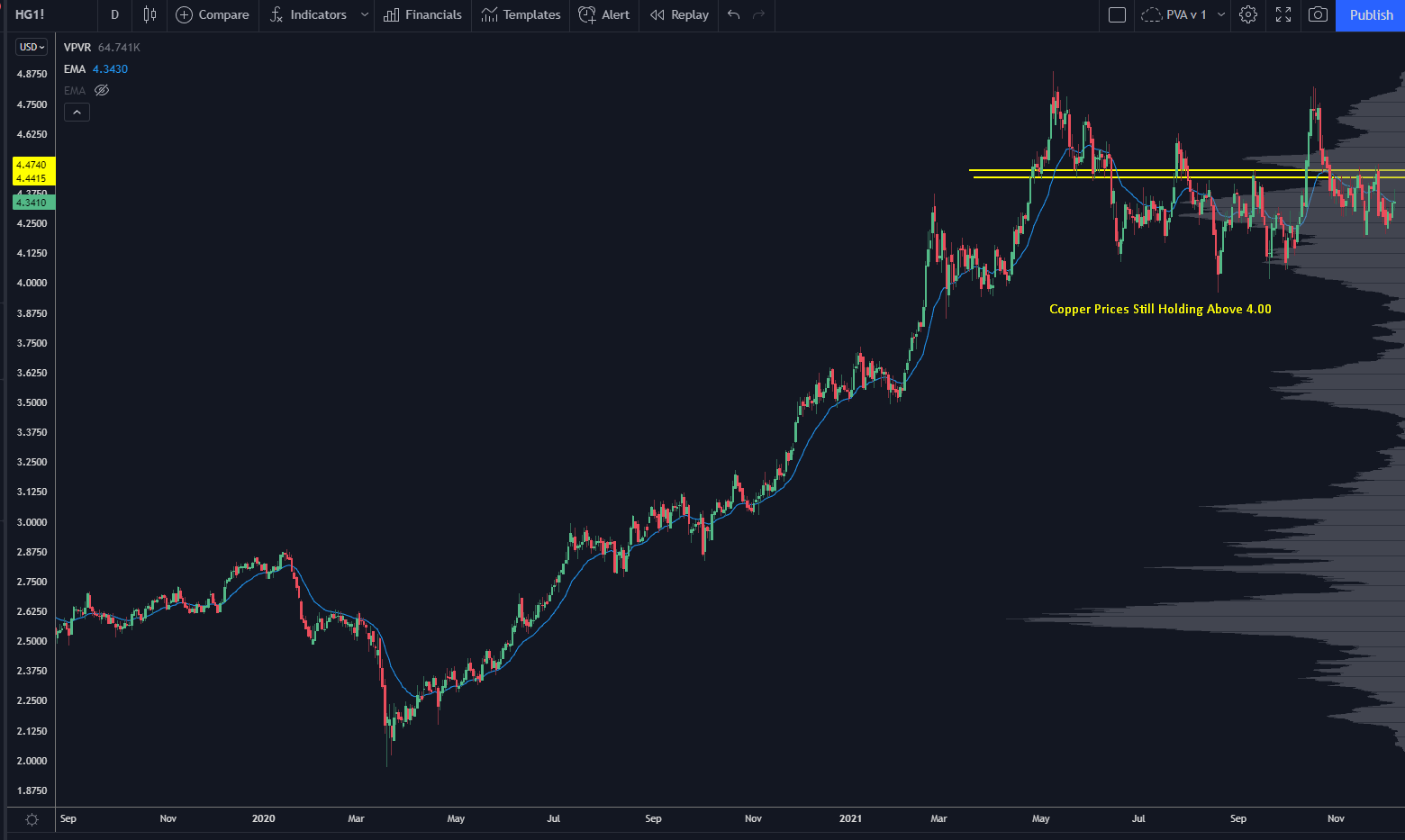 The #1 Stock To Trade Under The New Central Bank Regime 3