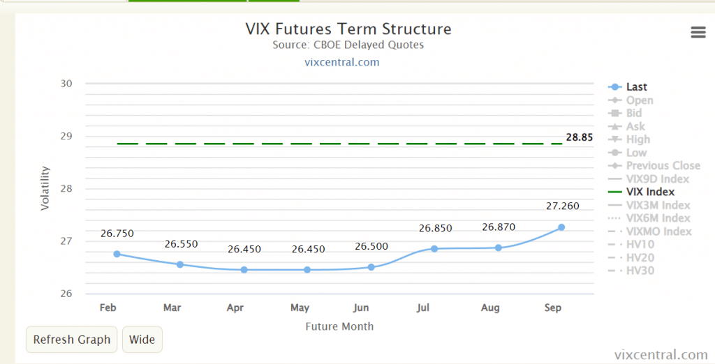 VIX Futures