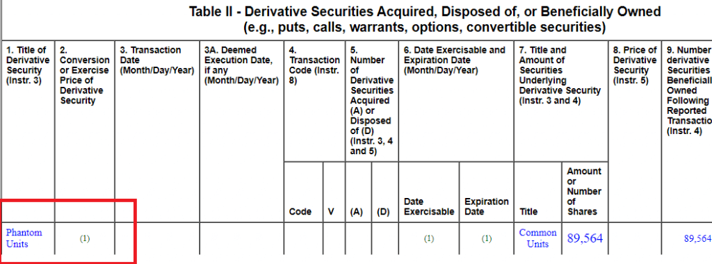 Energy Transfer LP (ET) COO Matthew Ramsey’s Form 4s with Highlighted Phantom Units