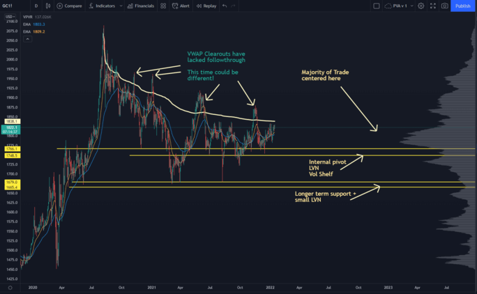 Stock chart showing VWAP from the 2020 highs