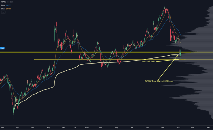 Stock Chart with key levels