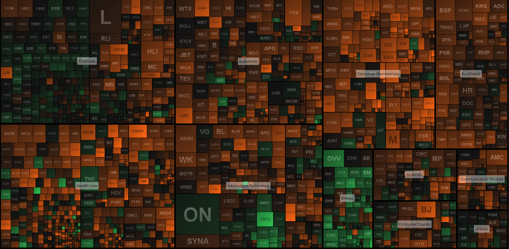 New Series A Roadmap Analysis On the Major Indexes 4 Index Position Russell