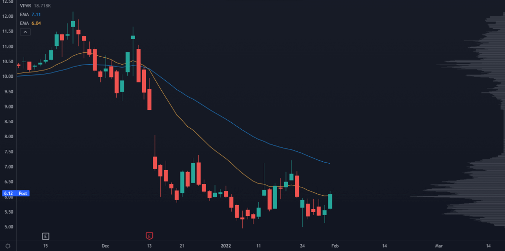 PL Stock Chart