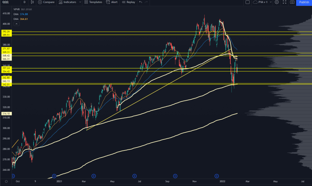 QQQ Stock Chart