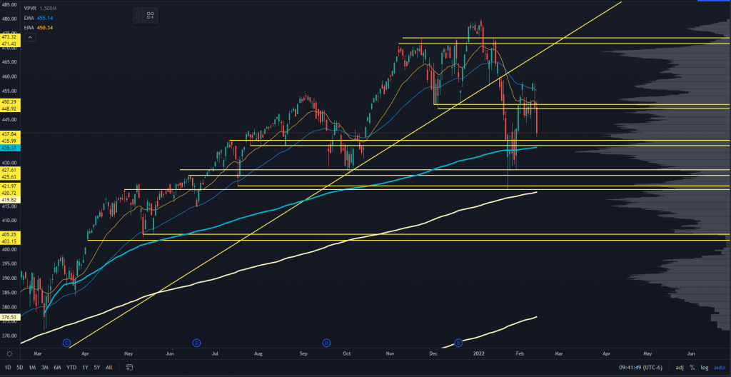 SPY Stock Chart