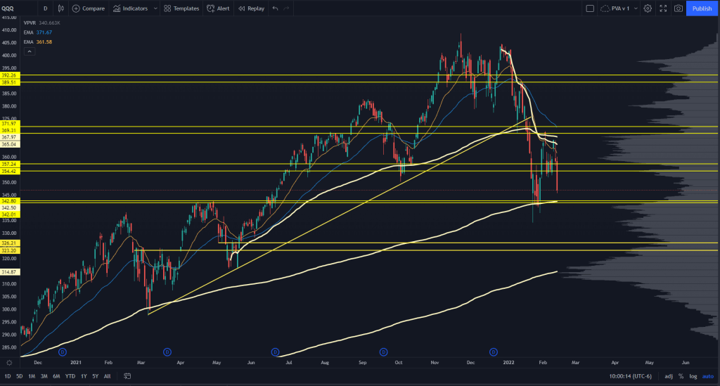 QQQ Stock Chart