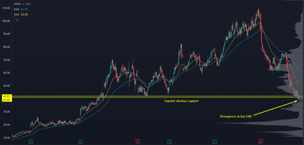 CELH Stock Chart