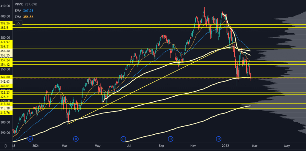 QQQ Stock Chart