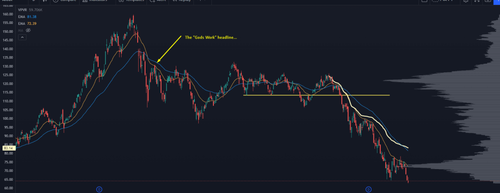 ARKK Chart