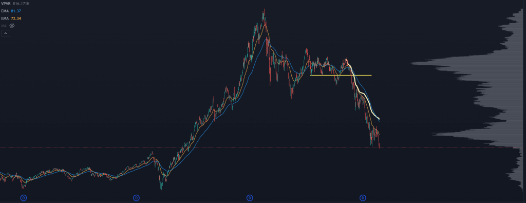 ARKK Chart