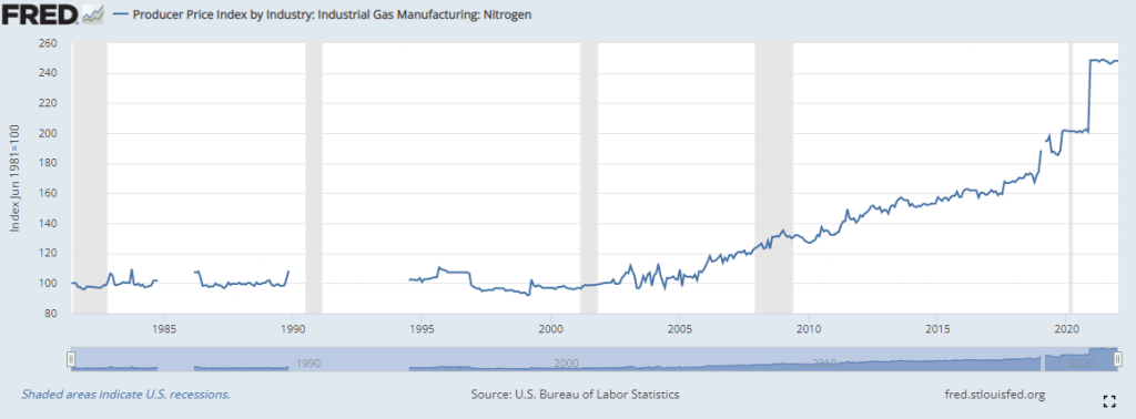 Nitrogen Gas Prices