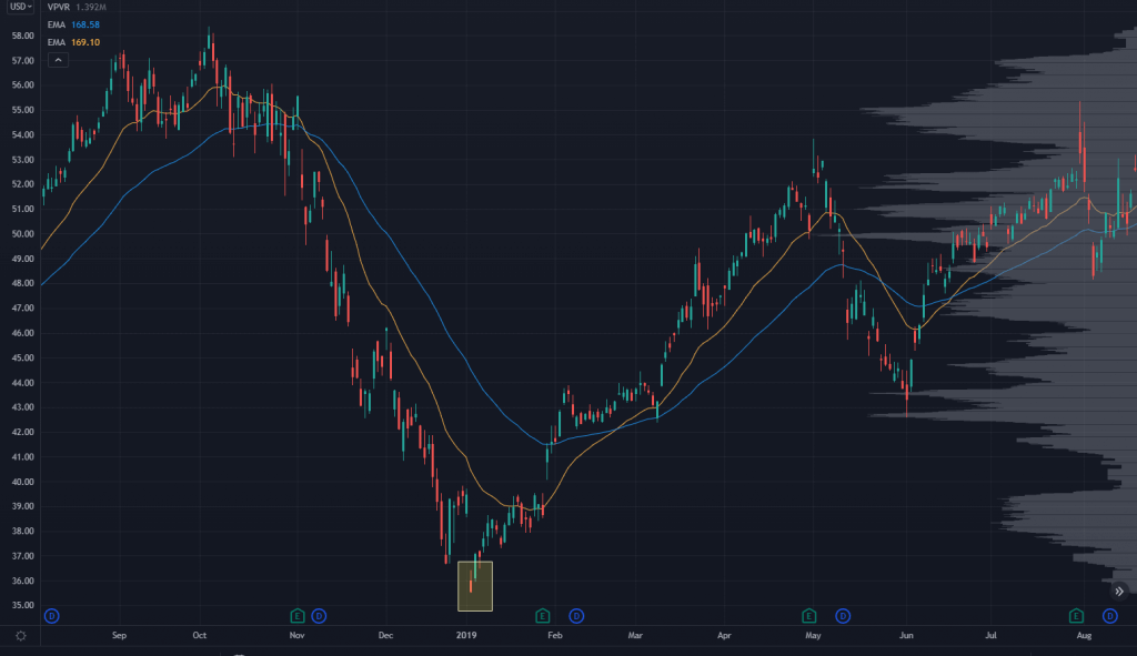 AAPL Stock Chart