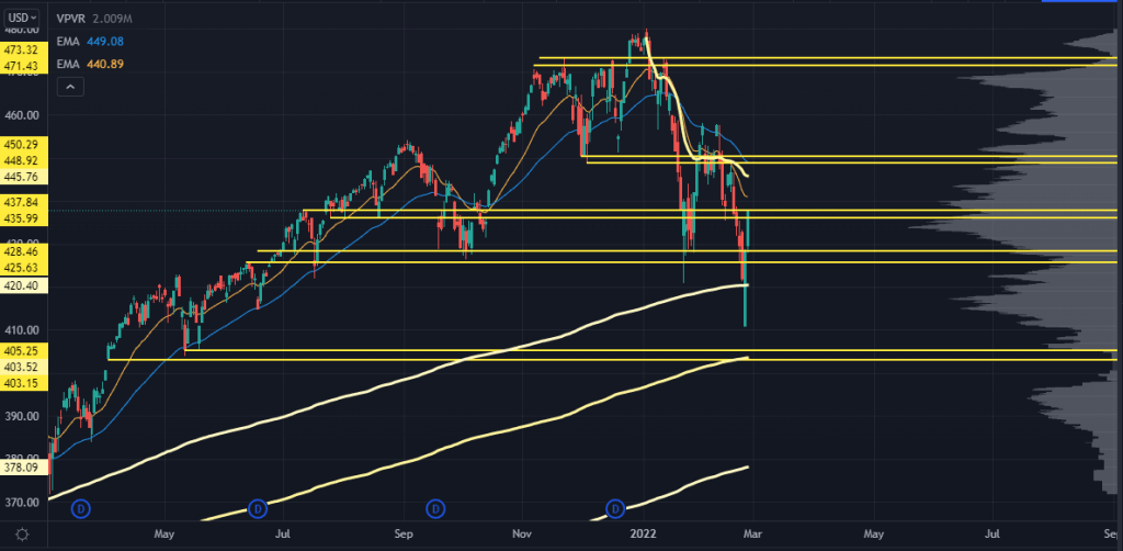 SPY Stock Chart