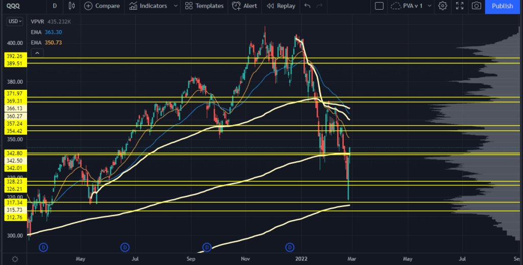 QQQ Stock Chart