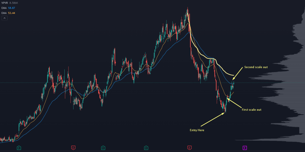 CELH Stock Chart