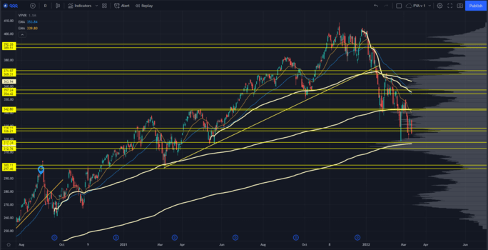 QQQ Stock Chart