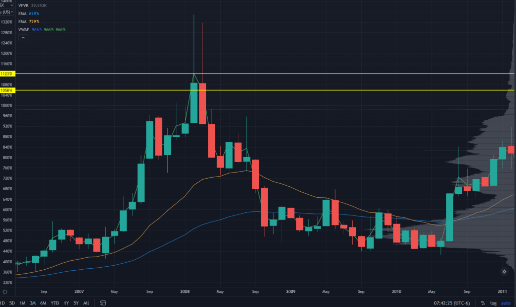 Wheat Prices Chart with VWAP Price Spikes