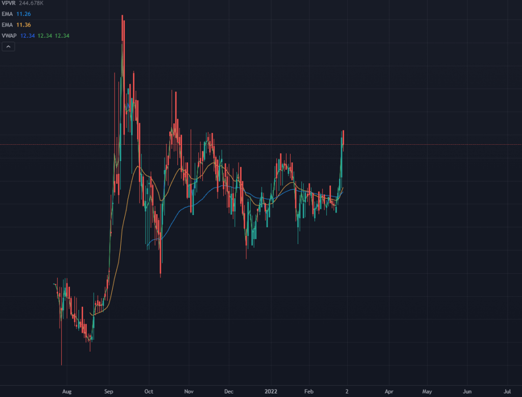 Wheat price chart