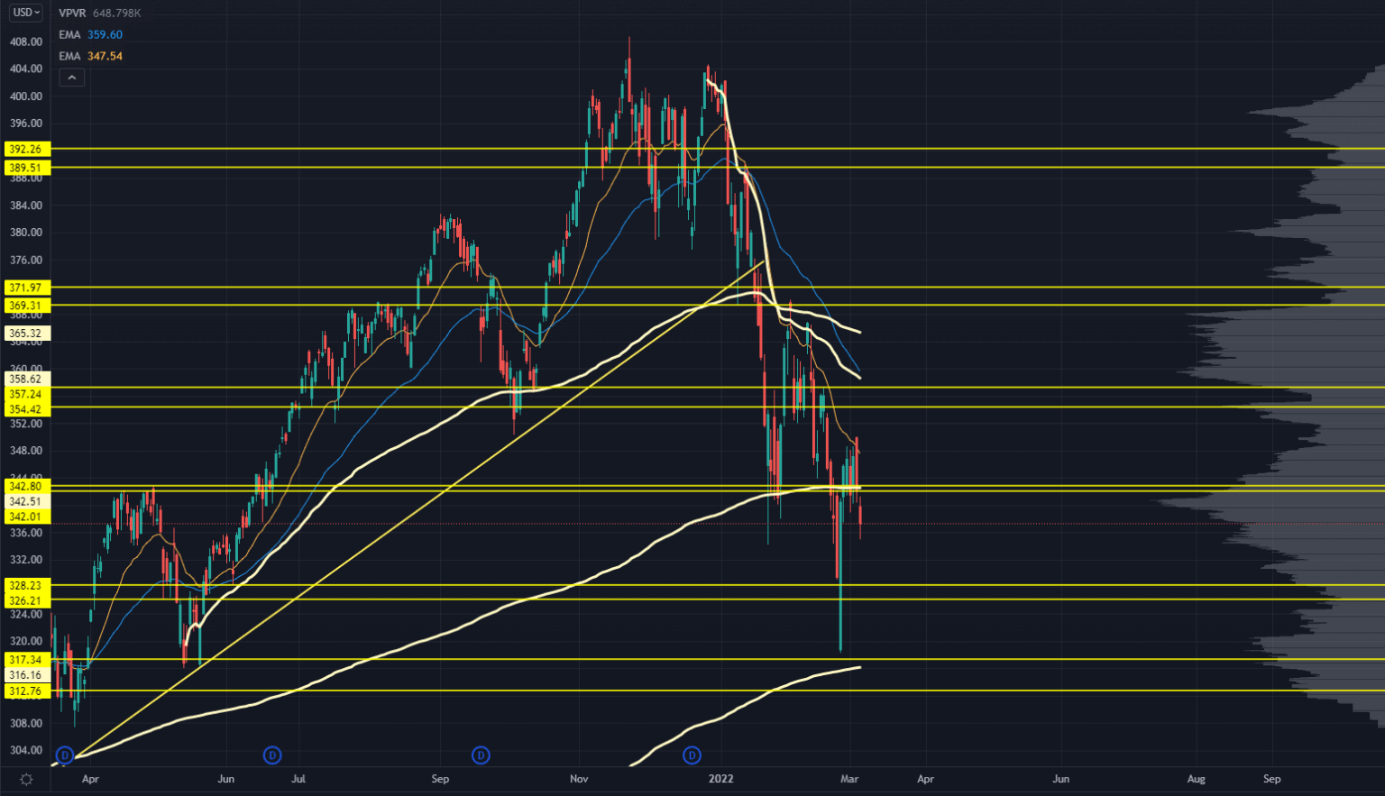 SPY Chart