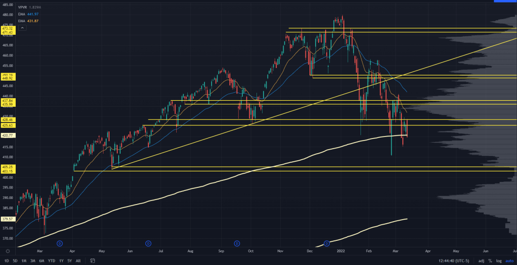 SPY Stock Chart