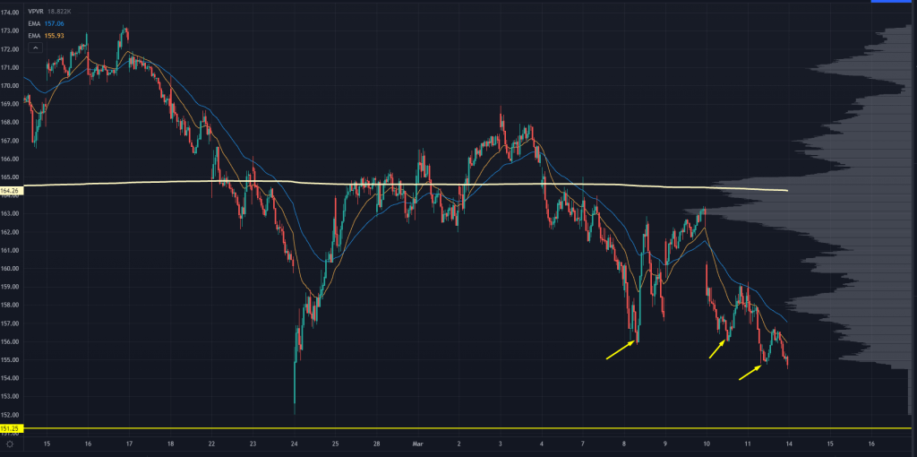 AAPL Stock Chart