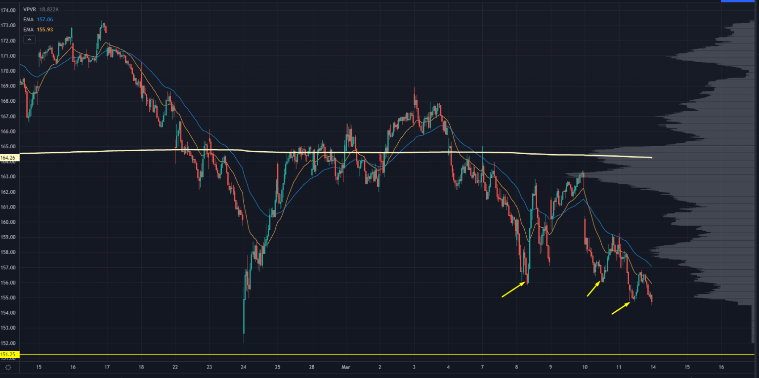 AAPL Stock Chart