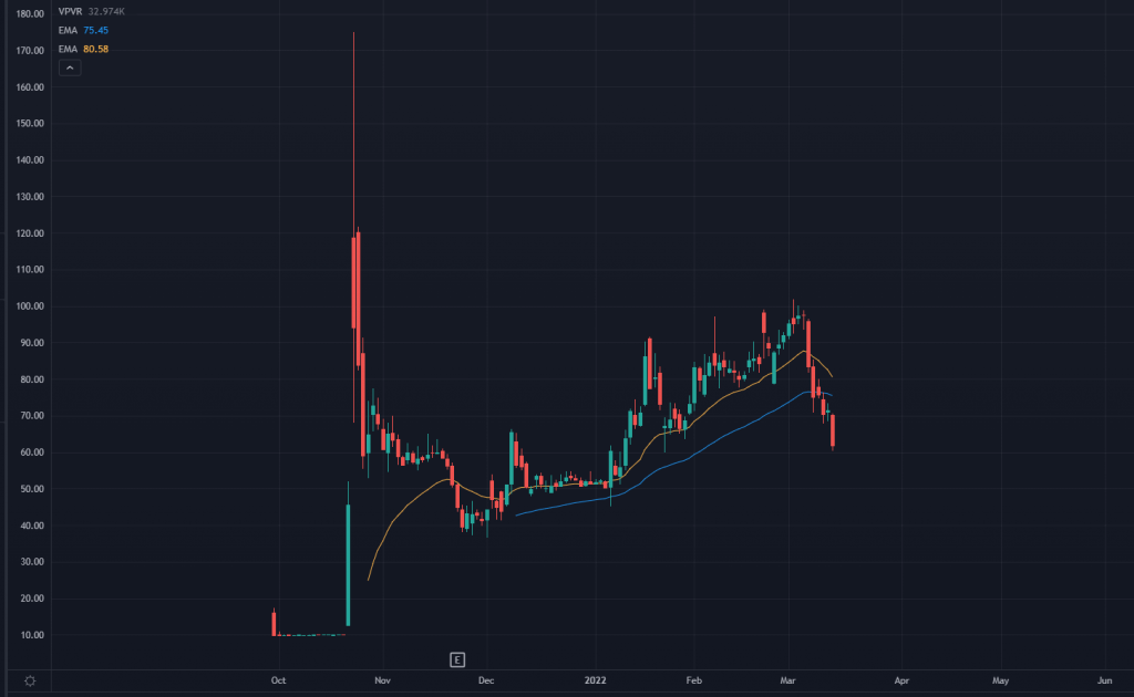 DWAC Stock Chart