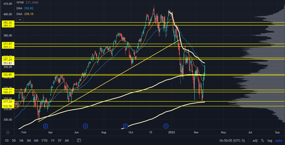 QQQ Chart