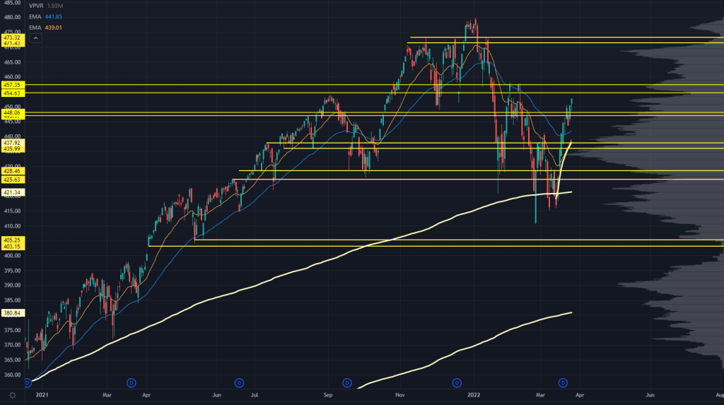 SPY Chart