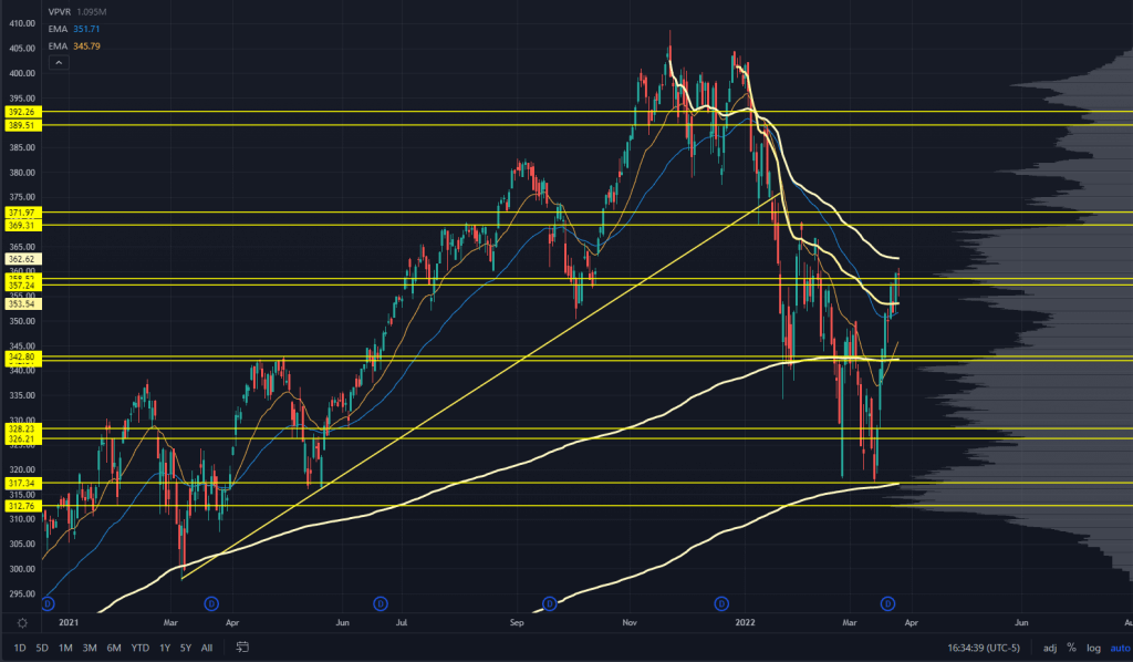 QQQ Chart