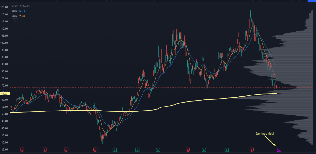 FSLR Chart