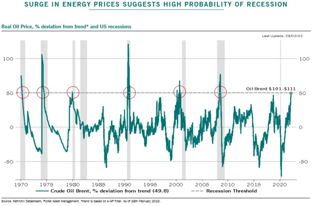 Energy Prices Chart