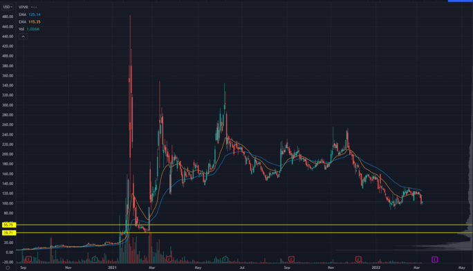 Gamestop Stock Chart