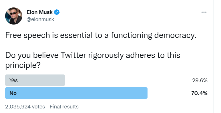 Elon Musk Twitter Poll