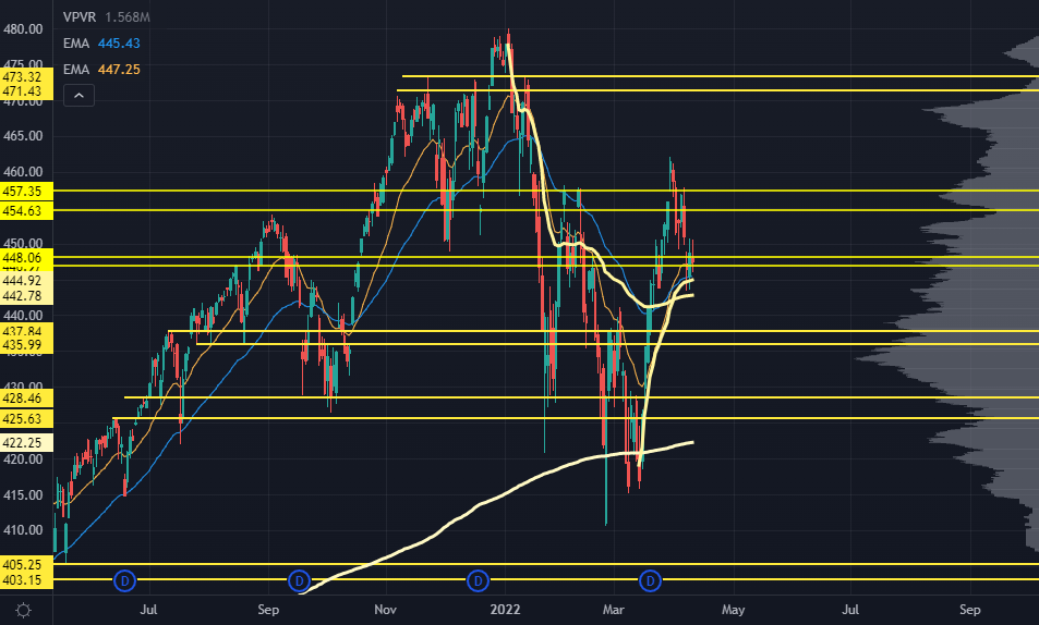 SPY Chart